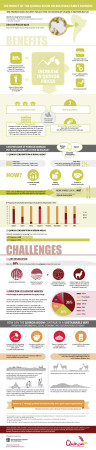 Quinoa_Infographic
