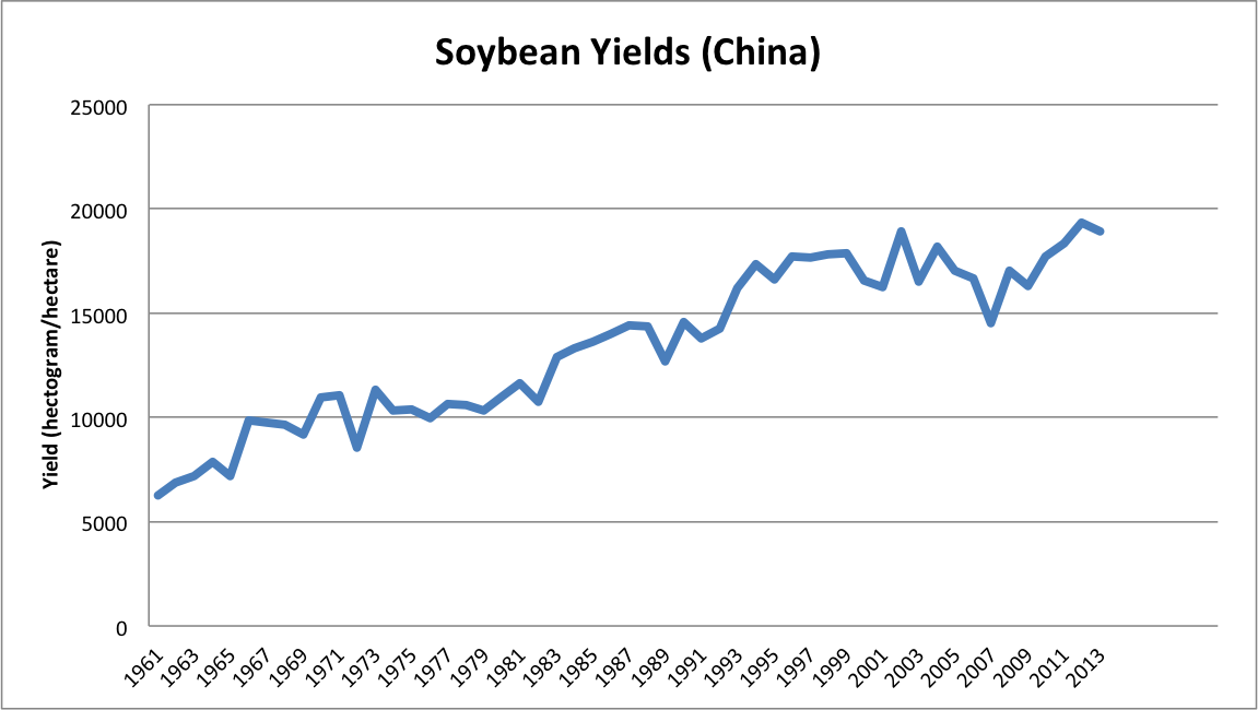 For all the soybeans in China Agricultural Biodiversity log