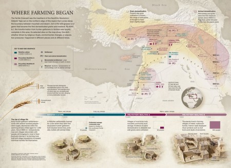 The Fertile Crescent was the heartland of the Neolithic Revolution. Map by Fernando G. Baptista, NG Creative.