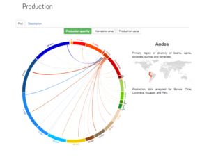 Explore where our food comes from by clicking on the image.