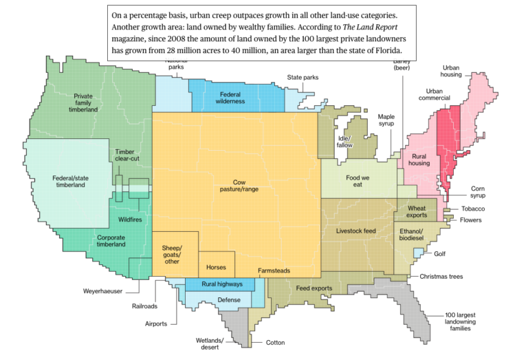 Feedlots Agricultural Biodiversity log