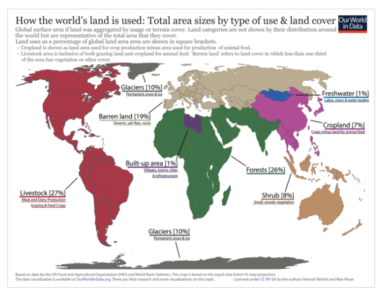 Feedlots Agricultural Biodiversity log