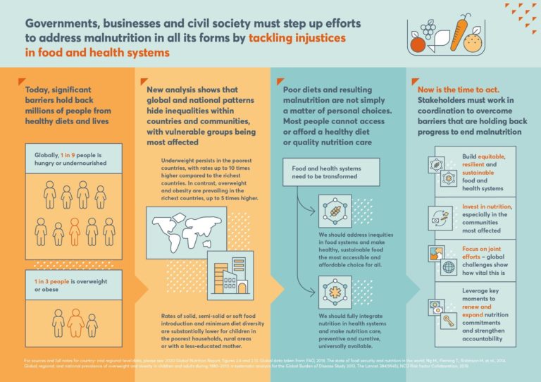 Diversify for better and more equitable nutrition – Agricultural ...