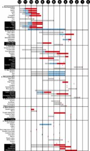 A global overview of domestication – Agricultural Biodiversity Weblog